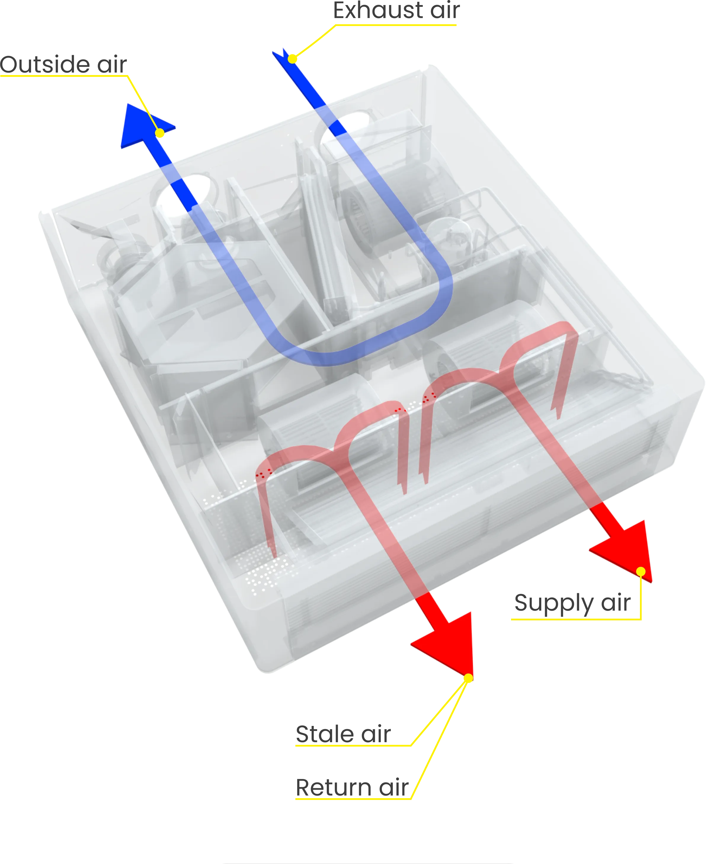 AIO Ceiling Suspended w/ERV airflow diagram — outside air, exhaust air, stale air, return air and supply air