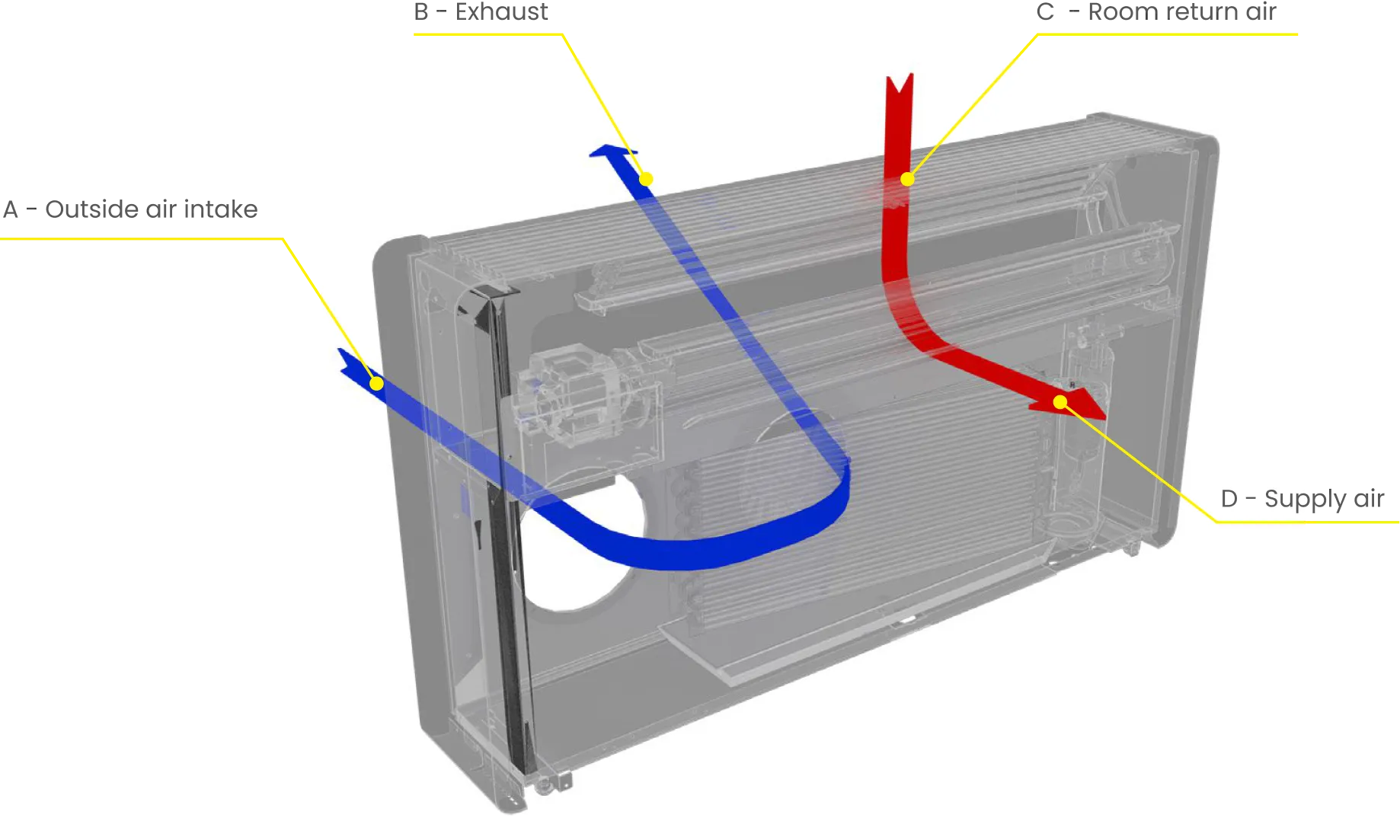 AIO Wall Mounted Pro airflow diagram — intake, exhaust, return and supply