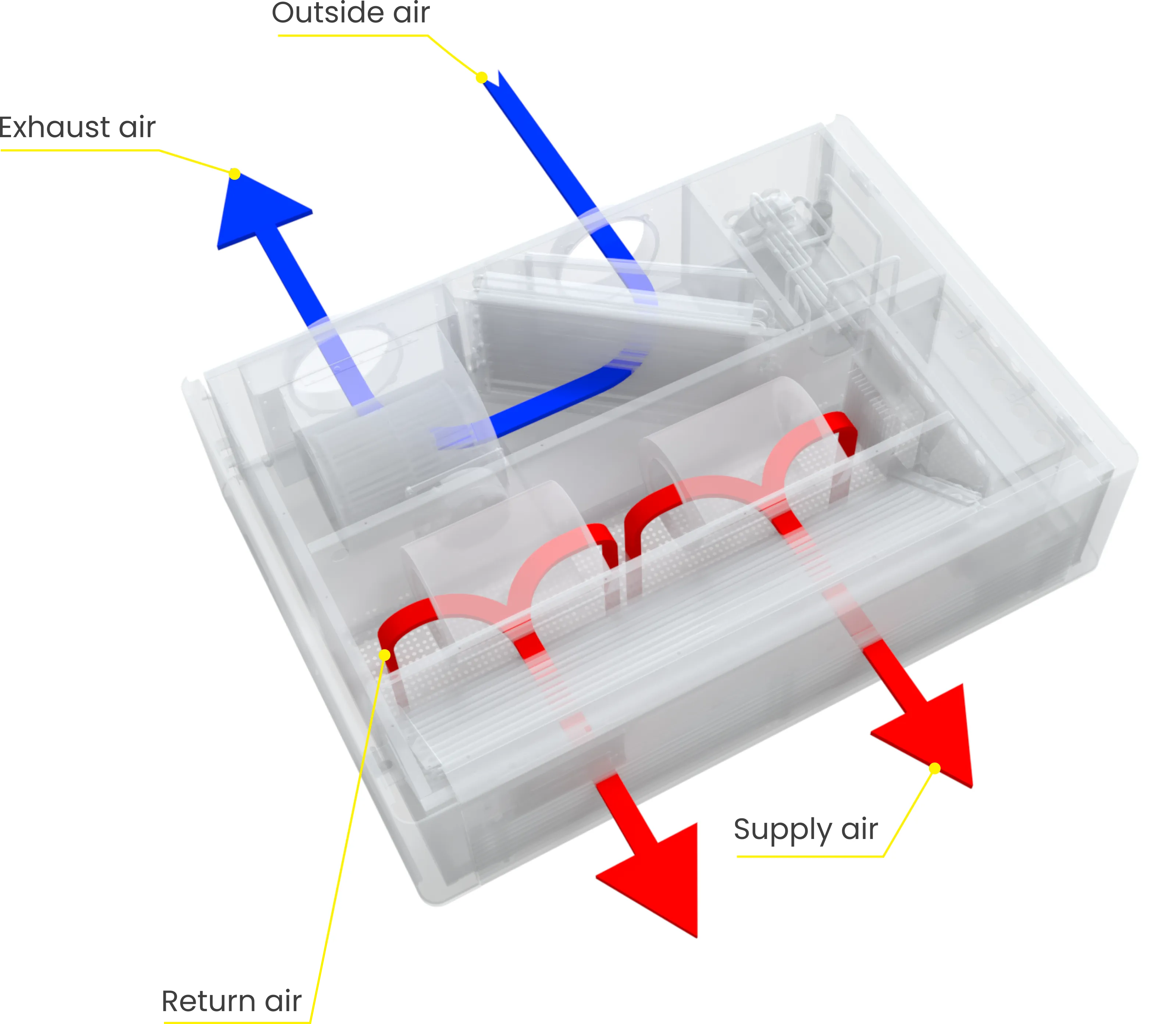 AIO Ceiling Suspended airflow diagram — outside air, exhaust air, return air and supply air