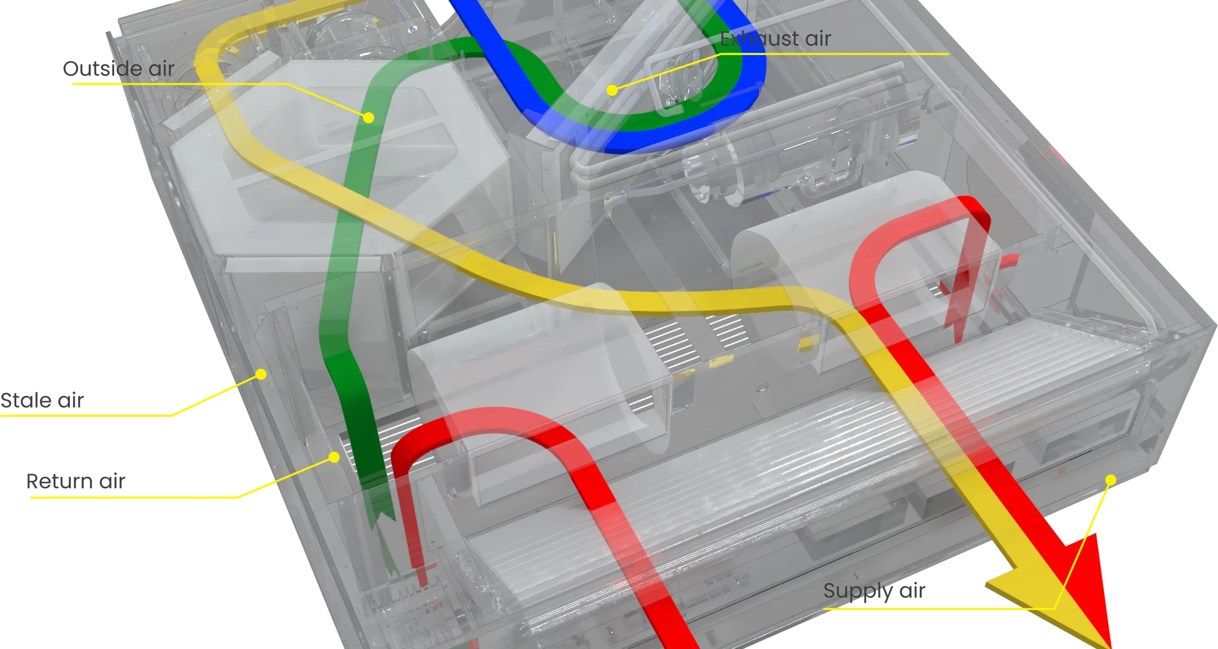 AIO Ceiling Ducted airflow diagram — bottom return configuration