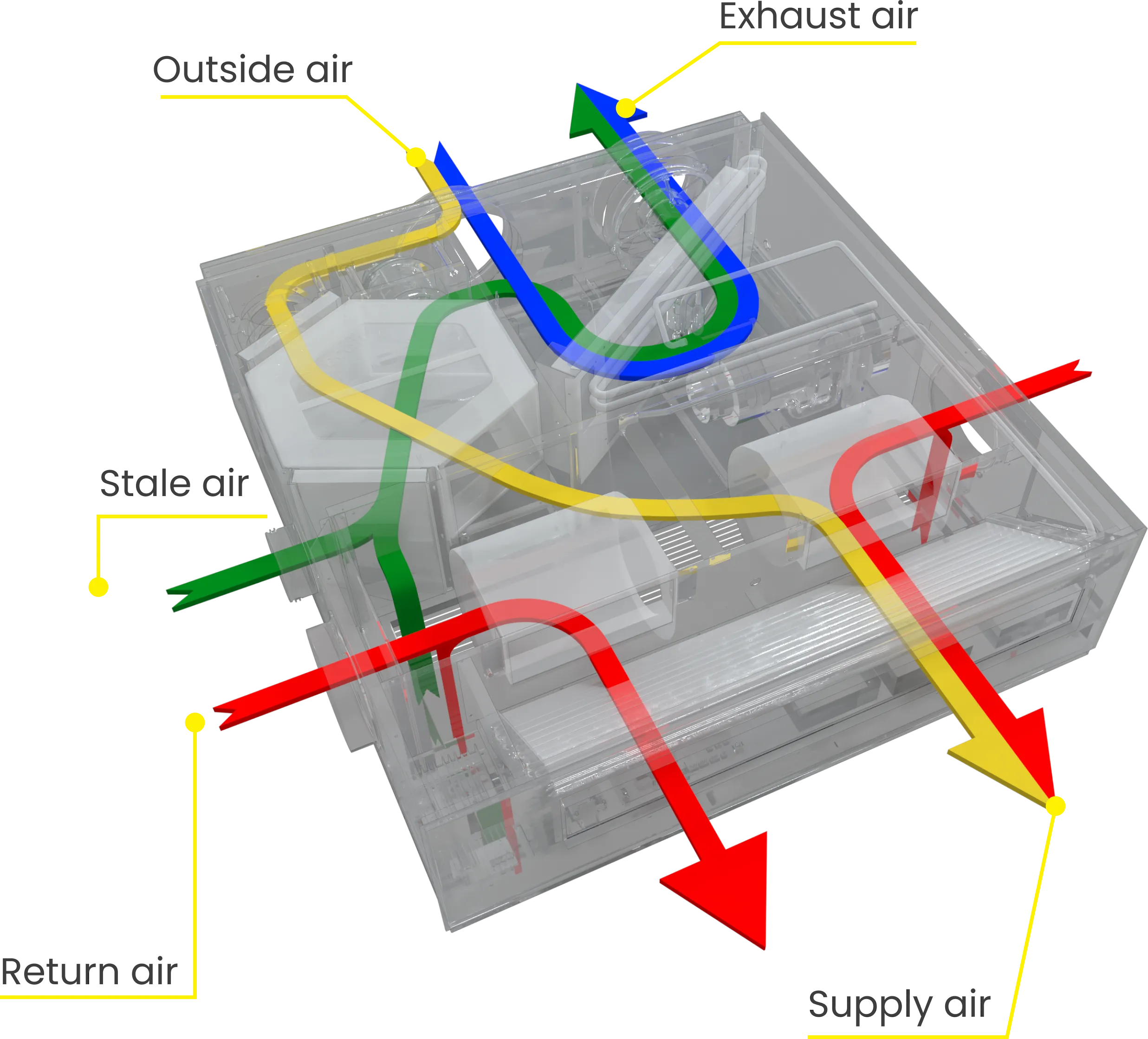 AIO Ceiling Ducted airflow diagram — side return configuration