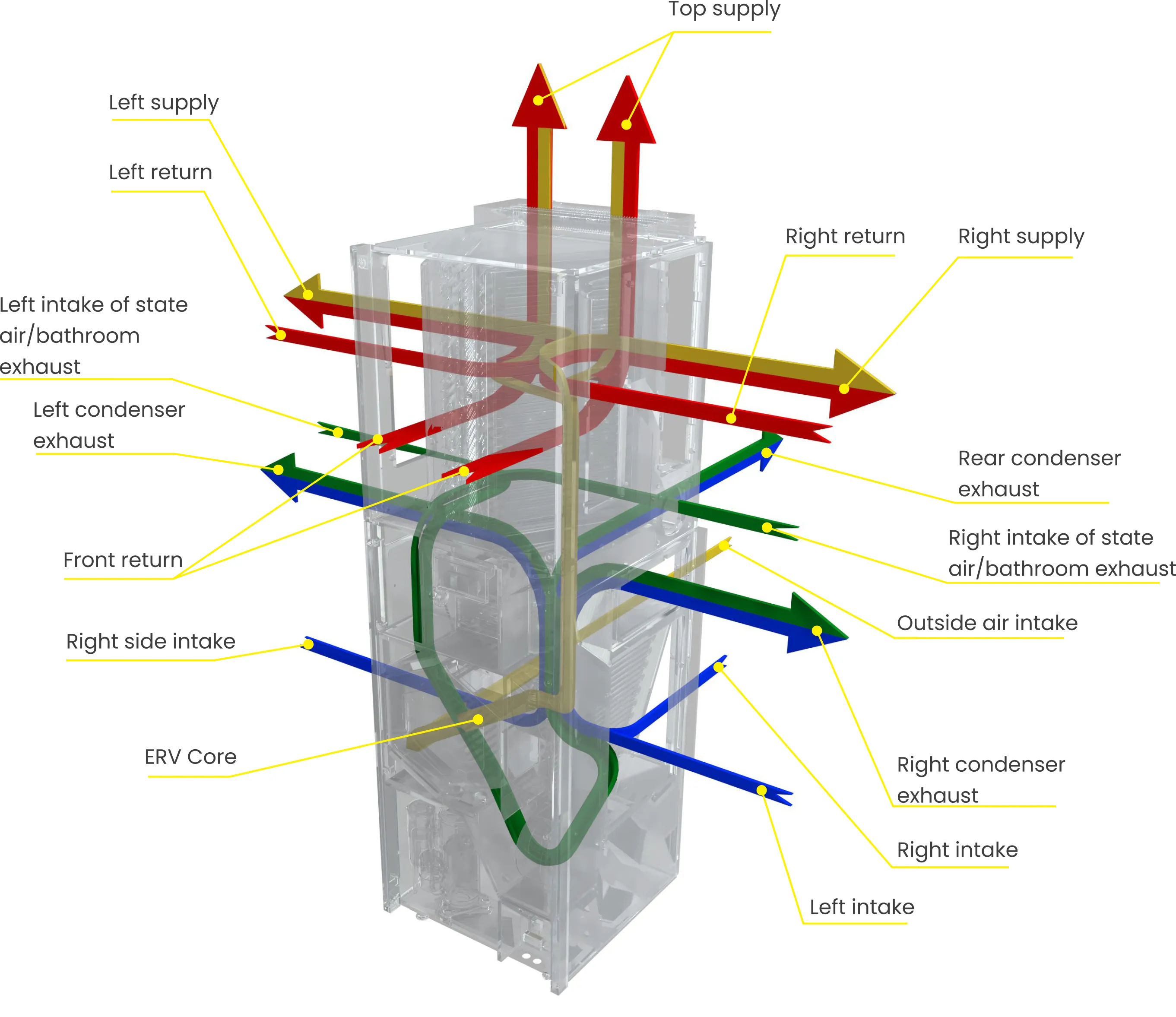 AIO Vertical Stack XL airflow diagram