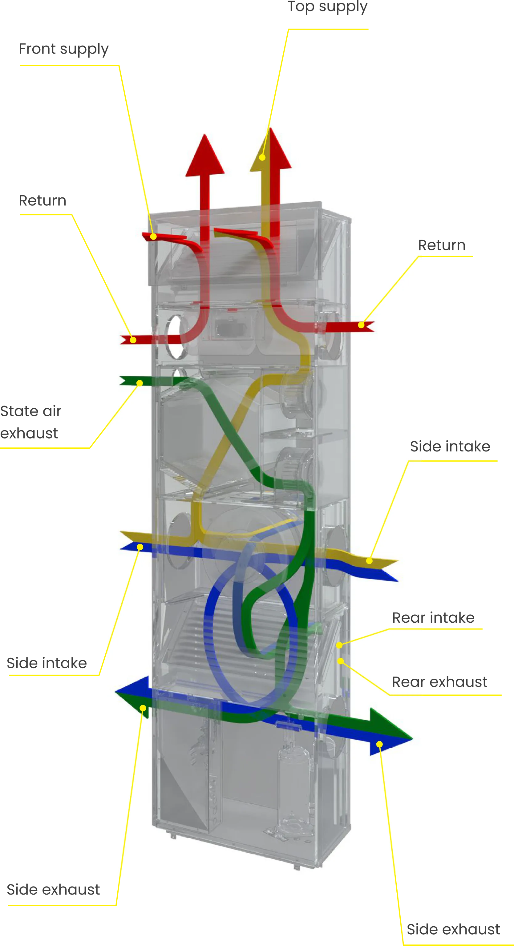 AIO Vertical Stack airflow diagram