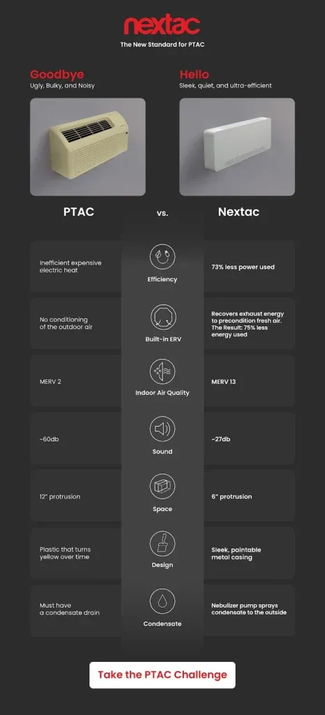 Innova’s PTAC challenge comparison guide.