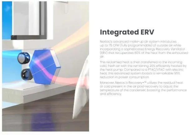 PTAC unit with Integrated ERV
