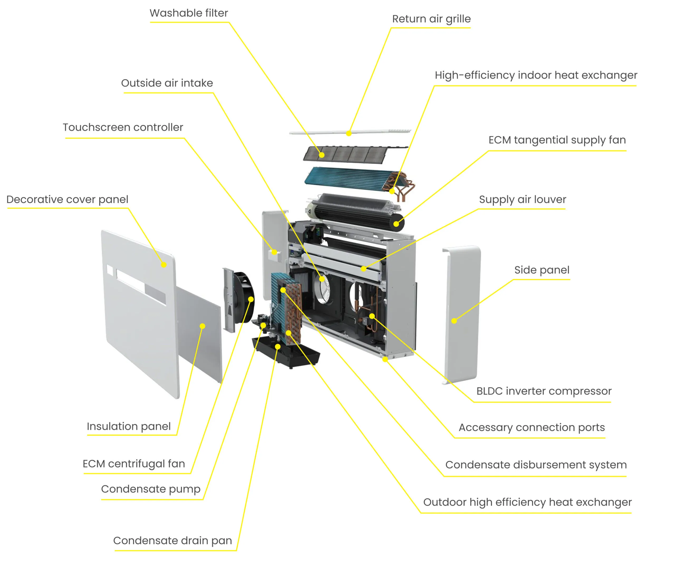 AIO Wall Mounted internal components diagram