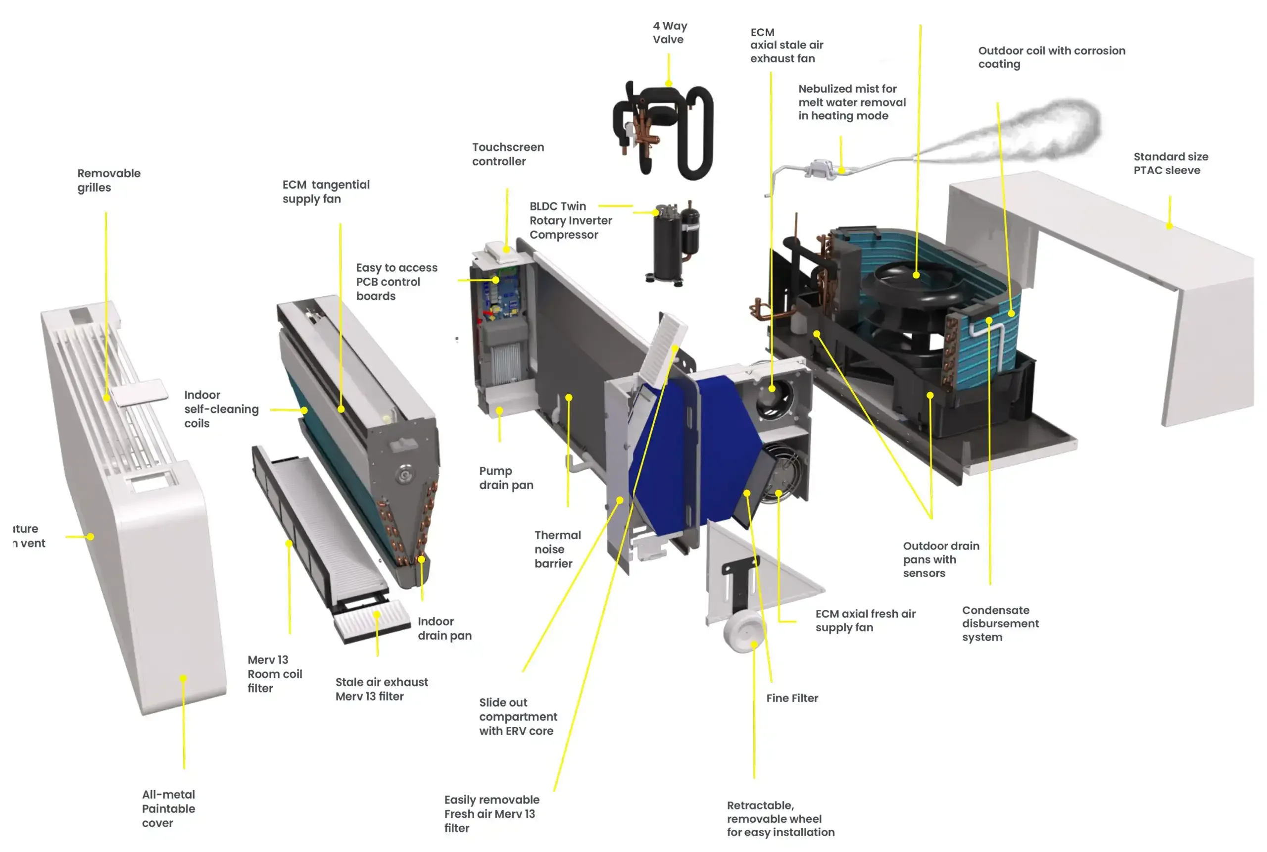 AIO NextGen PTHP internal components diagram