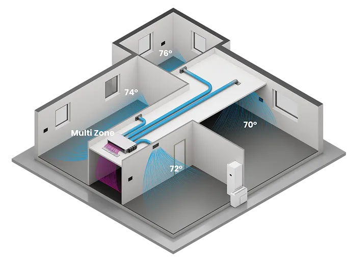 Multi-zone airflow through a multi-room apartment