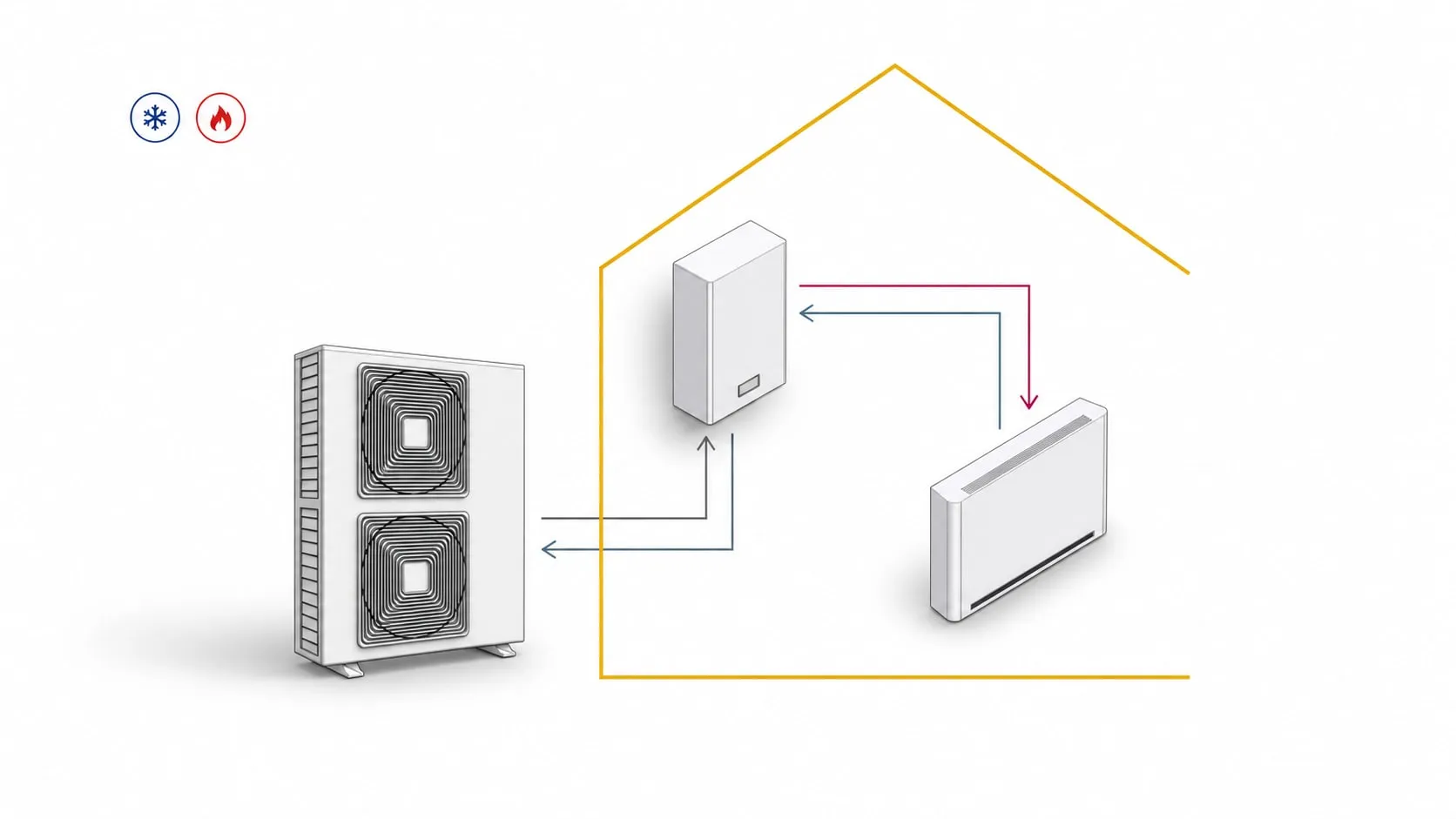 STØNE Pro Split system diagram