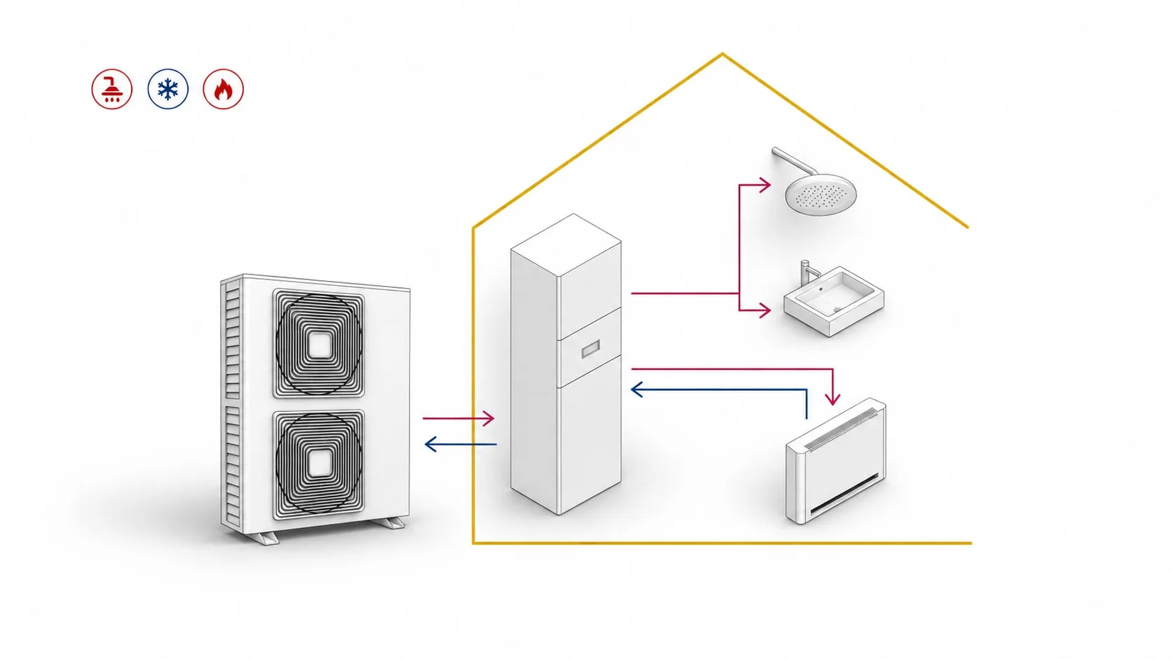 STØNE Pro Complete system diagram