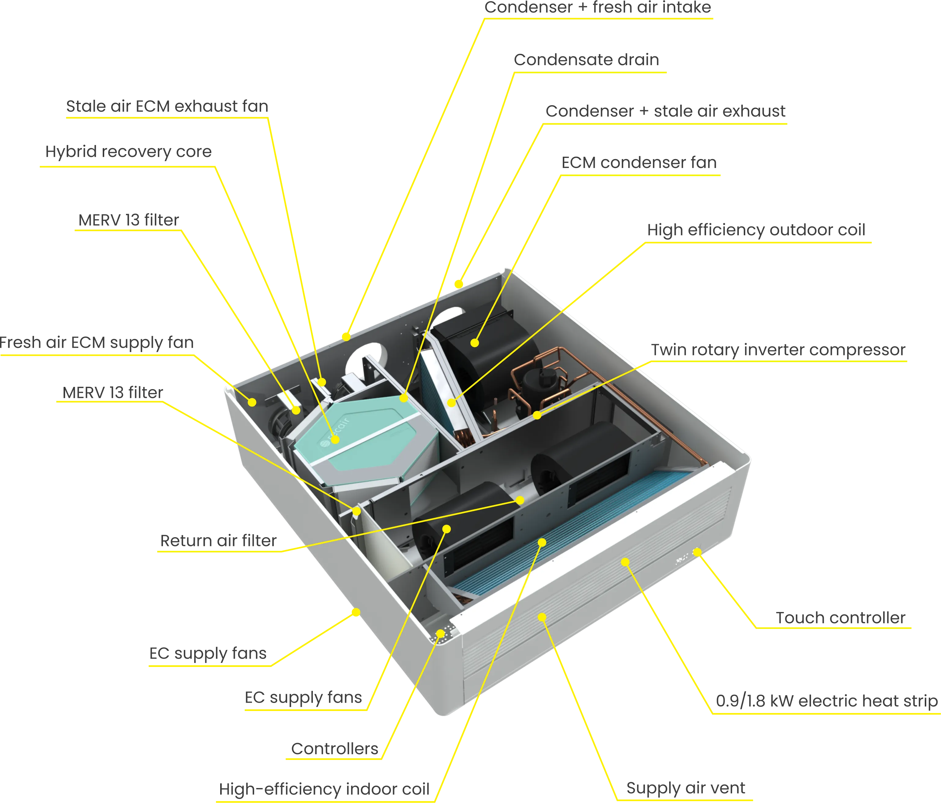 AIO Ceiling Suspended w/ERV internal components diagram