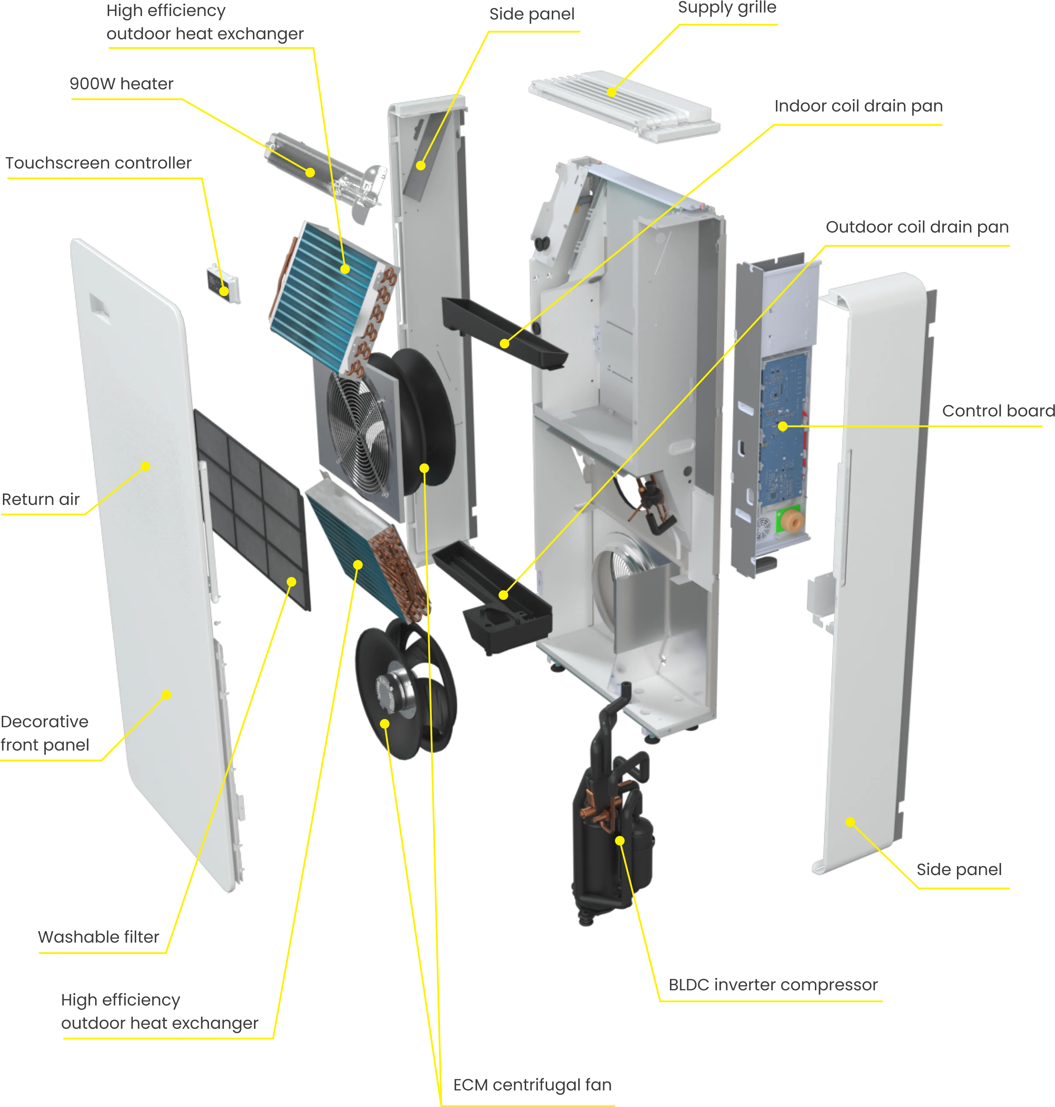 AIO Floor Standing internal components diagram