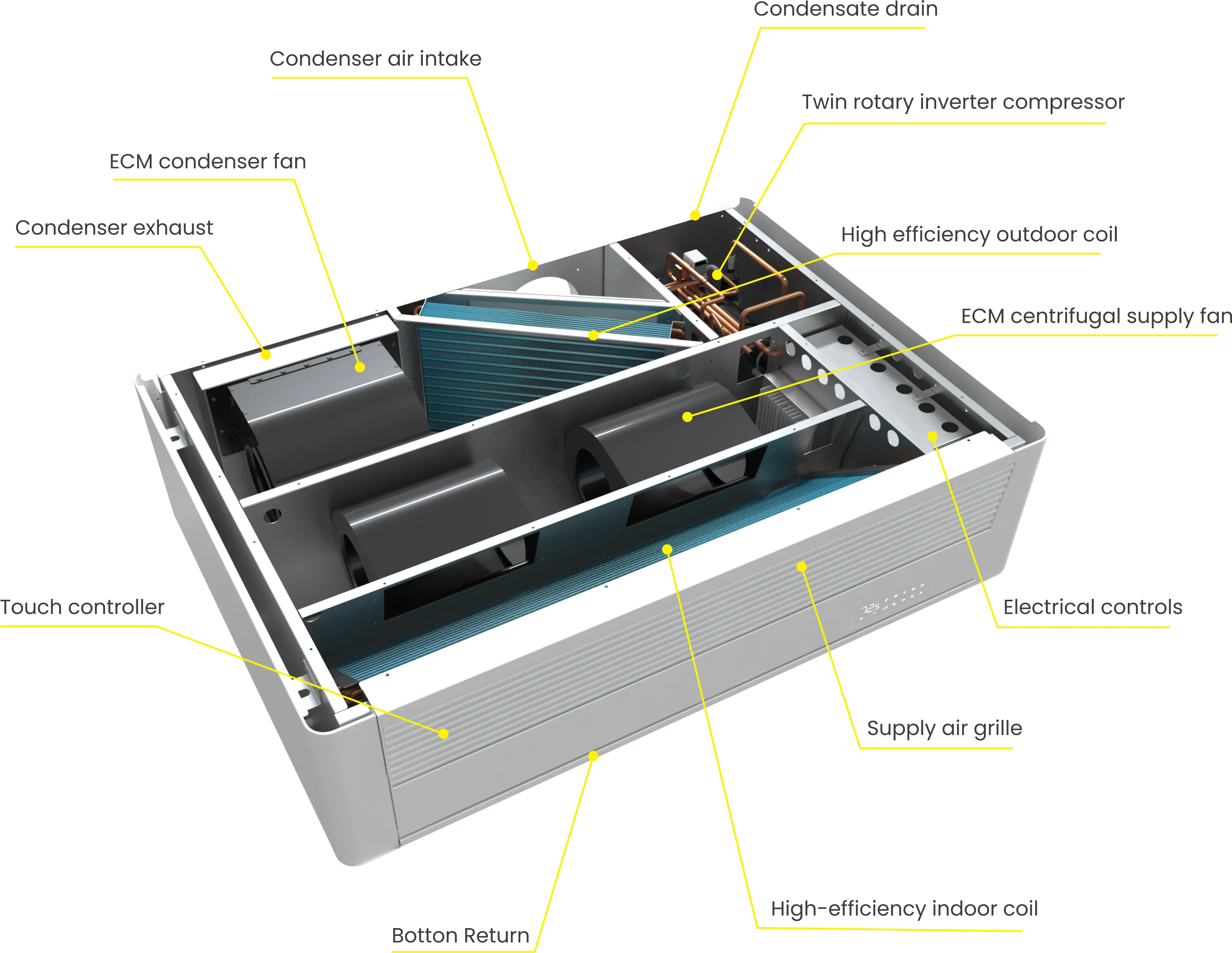 AIO Ceiling Suspended internal components diagram