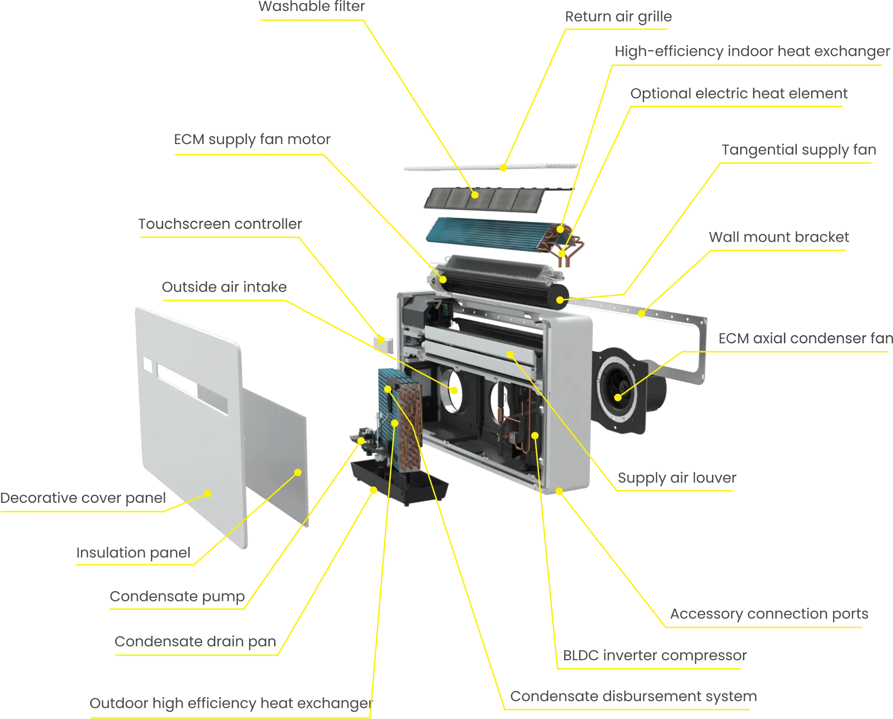 AIO Wall Mounted Pro exploded components view