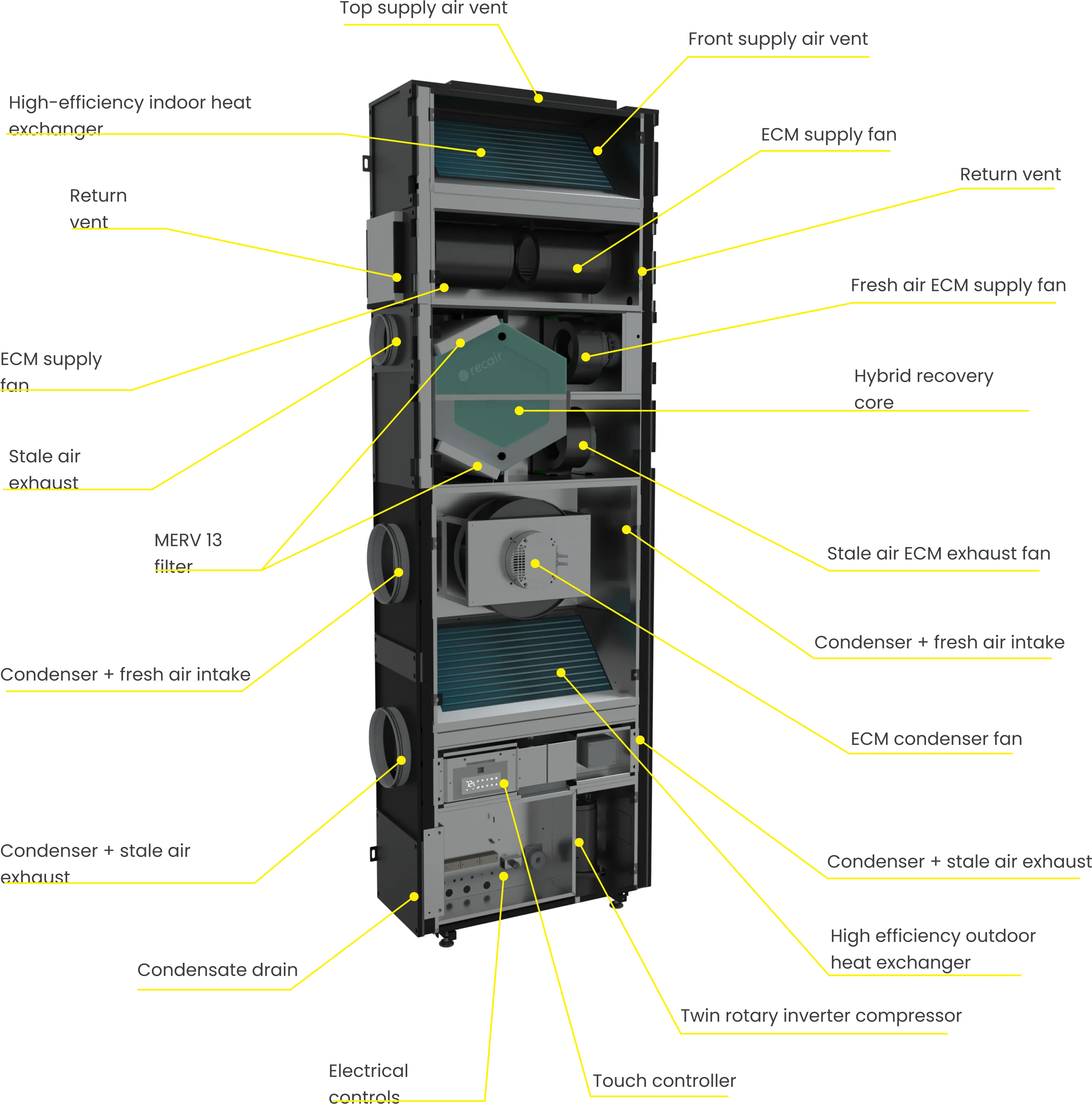 AIO Vertical Stack internal components diagram